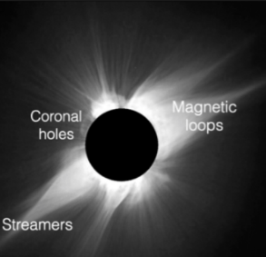 Corona of the Sun